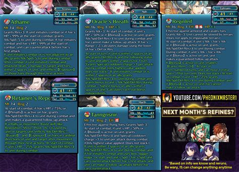 feh reddit|feh reddit refines.